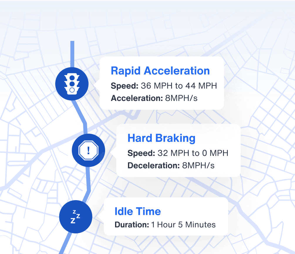 A map showing driving events such as rapid acceleration, hard braking, and idle time